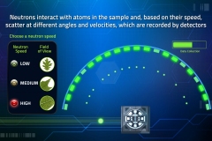 Interactive Neutron Game